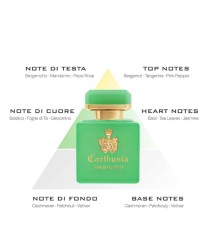 Carthusia Basil Intense Fragrance