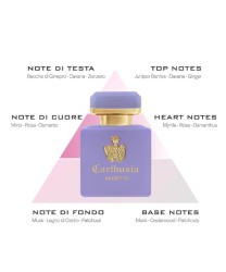 Carthusia Myrtle Intense Perfume